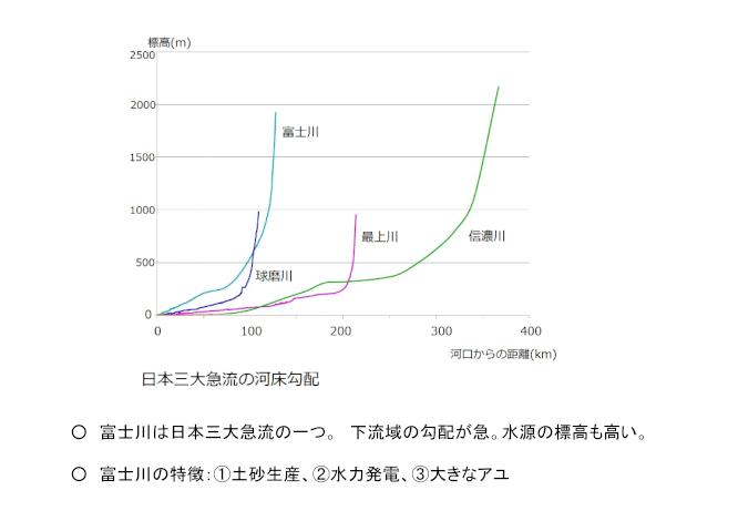 富士川の特徴-01.jpg