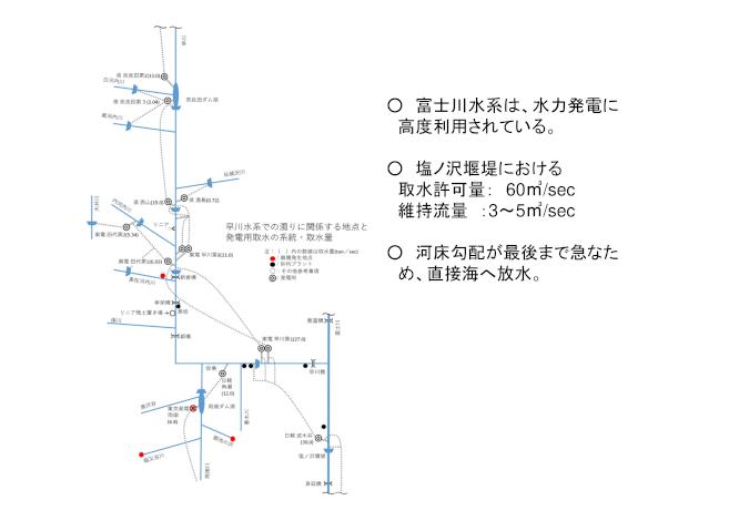 富士川の特徴-03.jpg