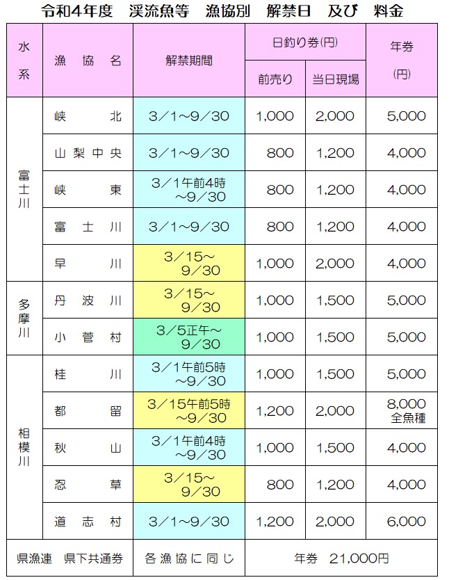 令和4年 渓流漁場の漁協別解禁日及び料金 山梨県漁業協同組合連合会 山梨県 釣り