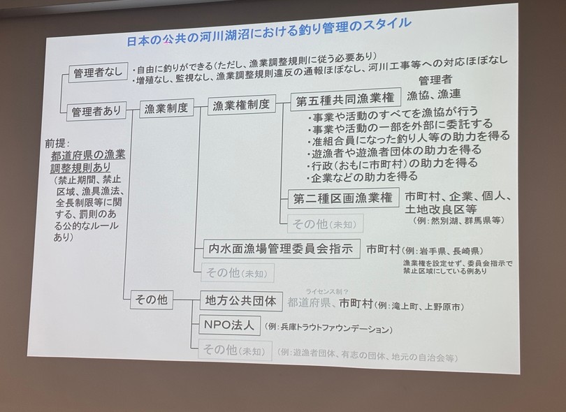 漁協が解散すると・・・・｜山梨県漁業協同組合連合会｜山梨県｜釣り